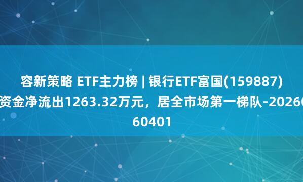 容新策略 ETF主力榜 | 银行ETF富国(159887)主力资金净流出1263.32万元，居全市场第一梯队-20260401